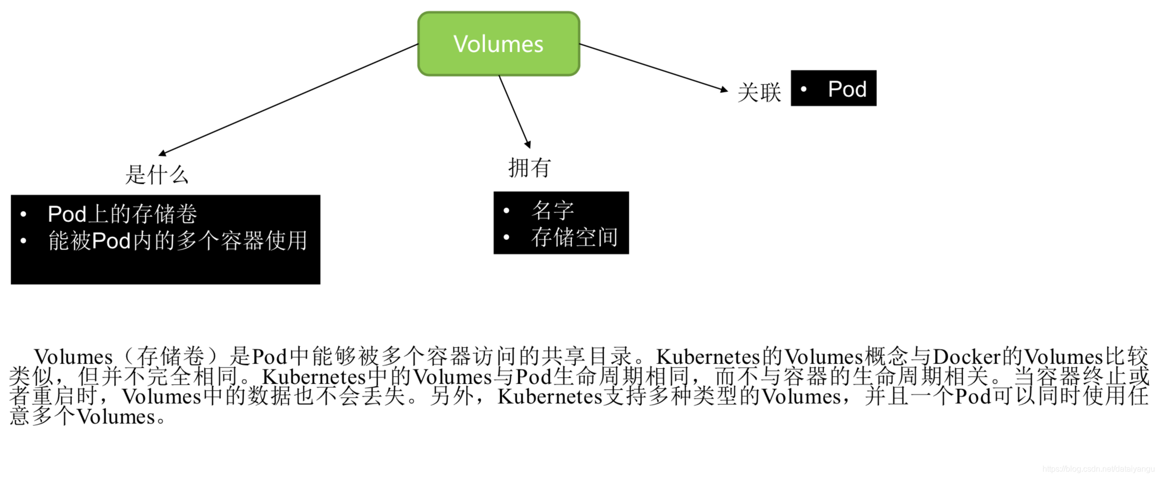 在這裡插入圖片描述