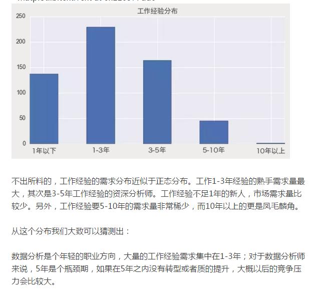 数据分析师的月薪是多少？爬取一家网站给大家看看