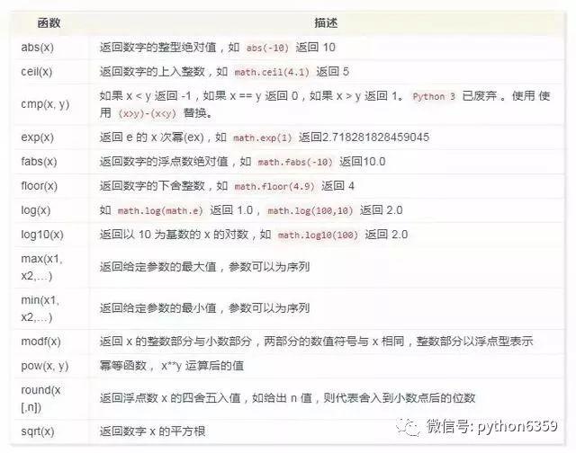 Python 3基础语法知识点都在这里了，如果还不能入门就不能怪我