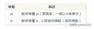 Python 3基礎語法知識點都在這裡了，如果還不能入門就不能怪我