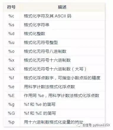 Python 3基础语法知识点都在这里了，如果还不能入门就不能怪我