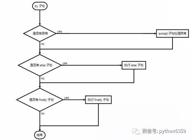 Python 3基礎語法知識點都在這裡了，如果還不能入門就不能怪我