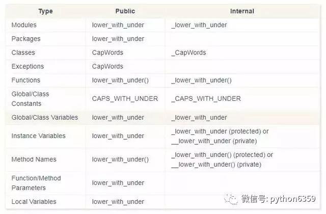 Python 3基础语法知识点都在这里了，如果还不能入门就不能怪我