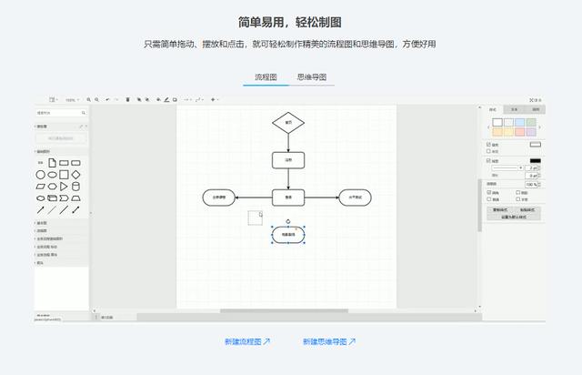 流程圖怎麼畫？超詳細教程，各種高逼格流程圖輕鬆搞定！