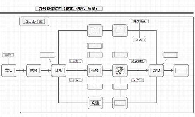 流程图怎么画？超详细教程，各种高逼格流程图轻松搞定！