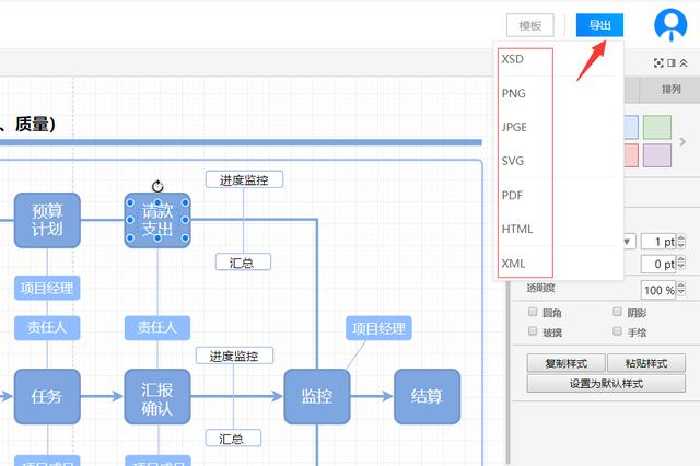 流程图怎么画？超详细教程，各种高逼格流程图轻松搞定！