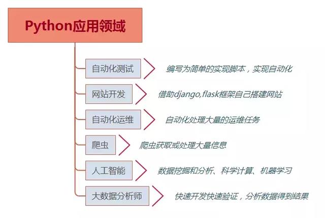 为什么Python的学习要从小开始培养？因为它是人类未来的语言！