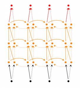 Deep Bidirectional RNN