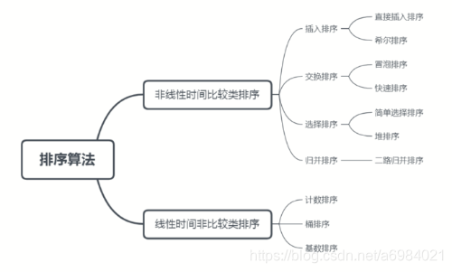 在這裡插入圖片描述