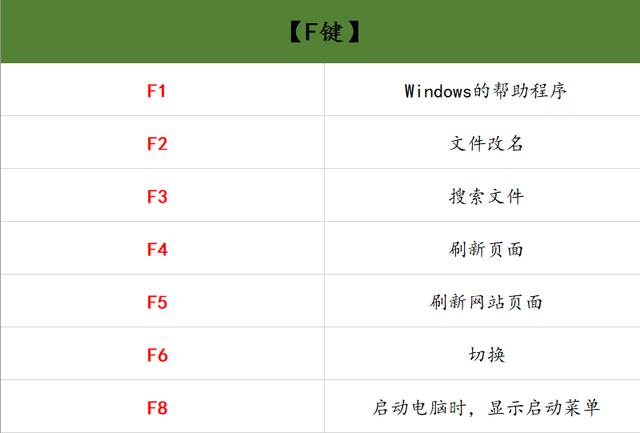 69个办公室常用到的电脑快捷键，苦寻整理出来的，建议收藏一份！