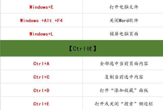 69个办公室常用到的电脑快捷键，苦寻整理出来的，建议收藏一份！