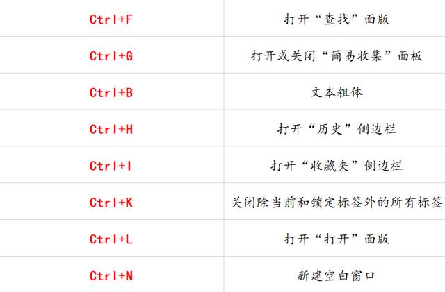 69个办公室常用到的电脑快捷键，苦寻整理出来的，建议收藏一份！