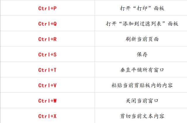 69个办公室常用到的电脑快捷键，苦寻整理出来的，建议收藏一份！