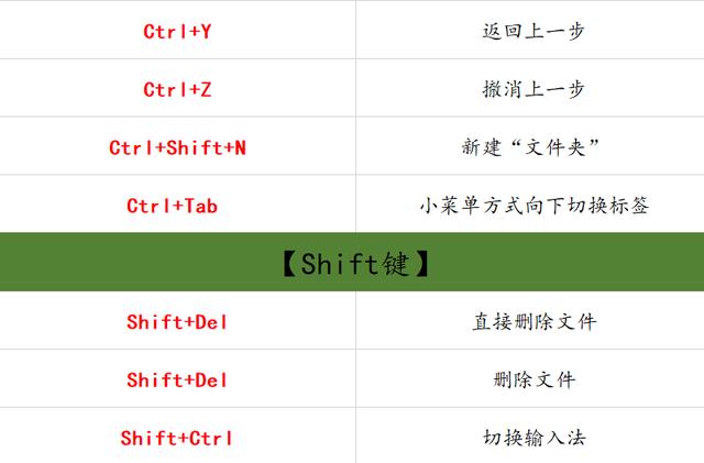 69个办公室常用到的电脑快捷键，苦寻整理出来的，建议收藏一份！