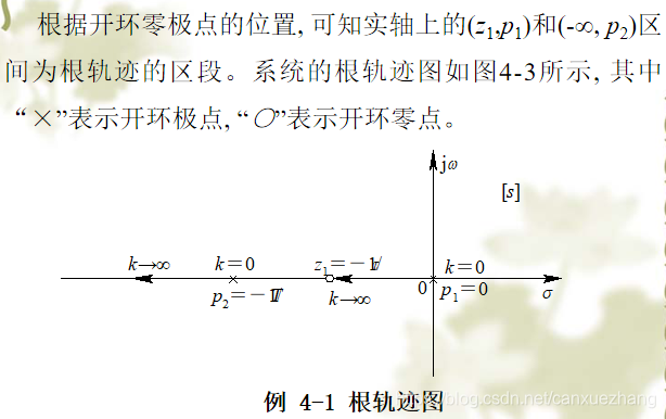 根轨迹绘制