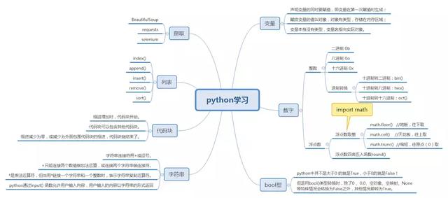 解鎖Python的正確方法，告別迷茫，一點就通