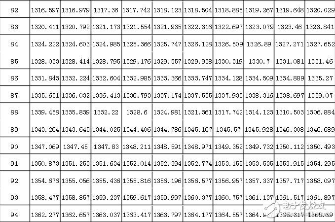 pt1000計算公式，pt1000分度表