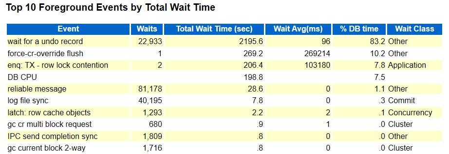 wait for a undo record等待时间的分析与模拟-CSDN博客