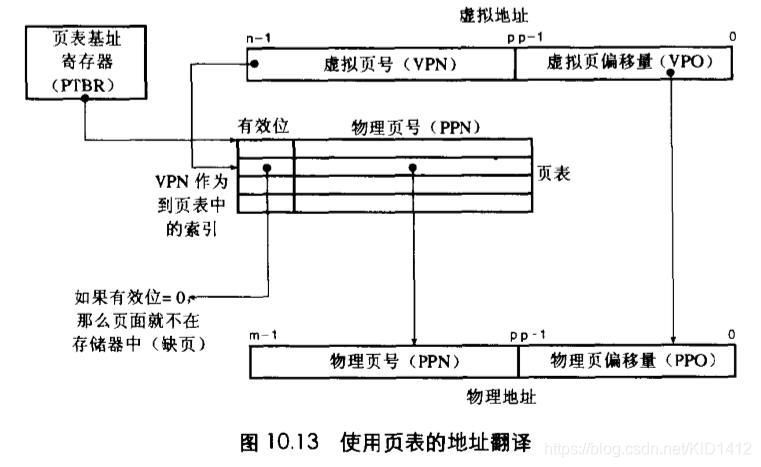 地址翻译