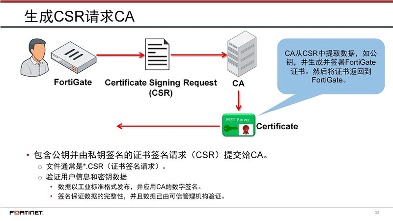 csr证书请求文件（csr证书请求里面是啥） csr证书哀求
文件（csr证书哀求
内里
是啥）〔csr证书请求文件〕 新闻资讯