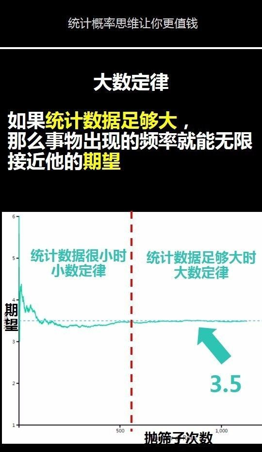 大数定理的通俗理解_包络定理例题「建议收藏」