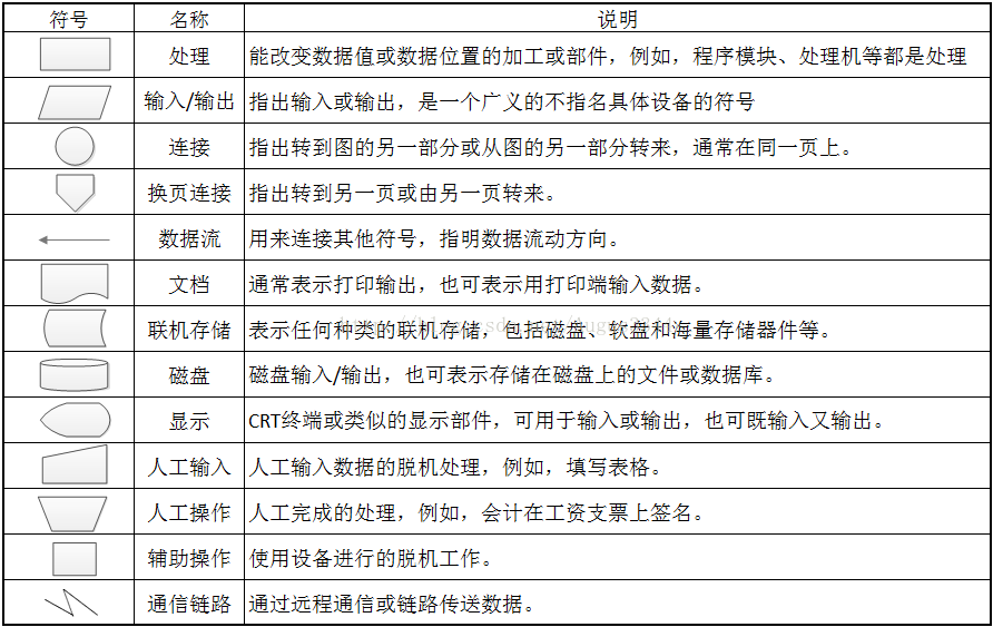 软件工程用的15种图