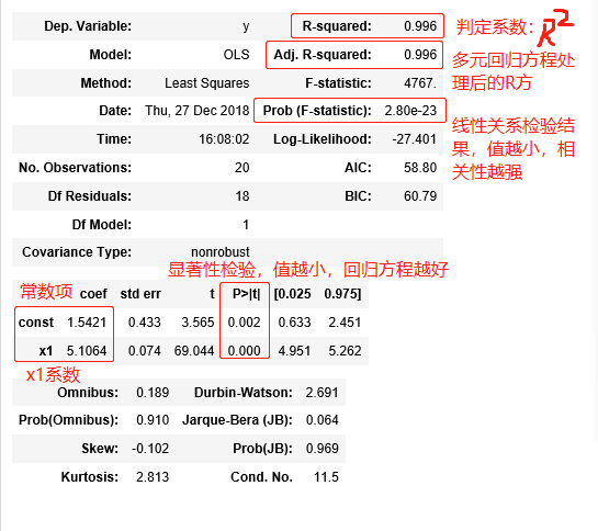 回归分析--python应用篇(statsmodels)_python回归分析案例-CSDN博客