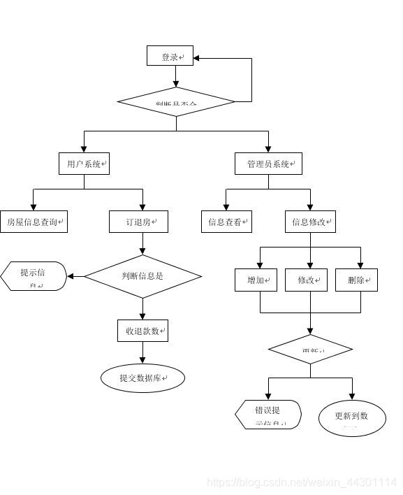 系统流程图2