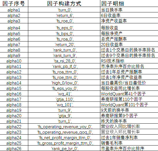 表1.因子明细预览(部分