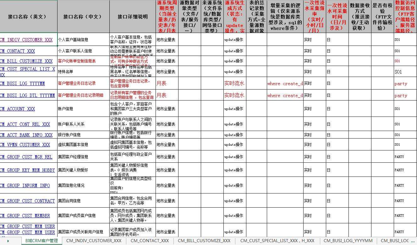 软件工程用的15种图