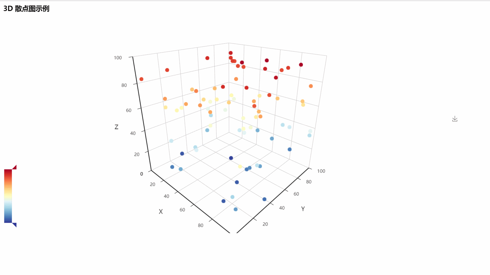 Python3 中pyecharts库3d散点图 Sunwukong Hadoop的博客 Csdn博客