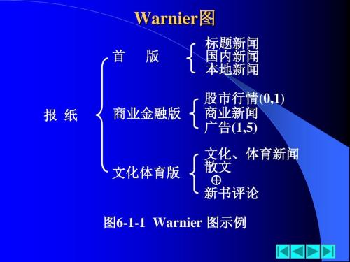 软件工程用的15种图