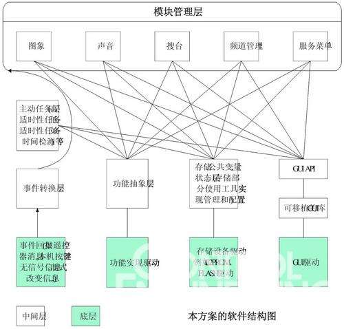 软件工程工具图（软件开发过程中可能用到的工具图）