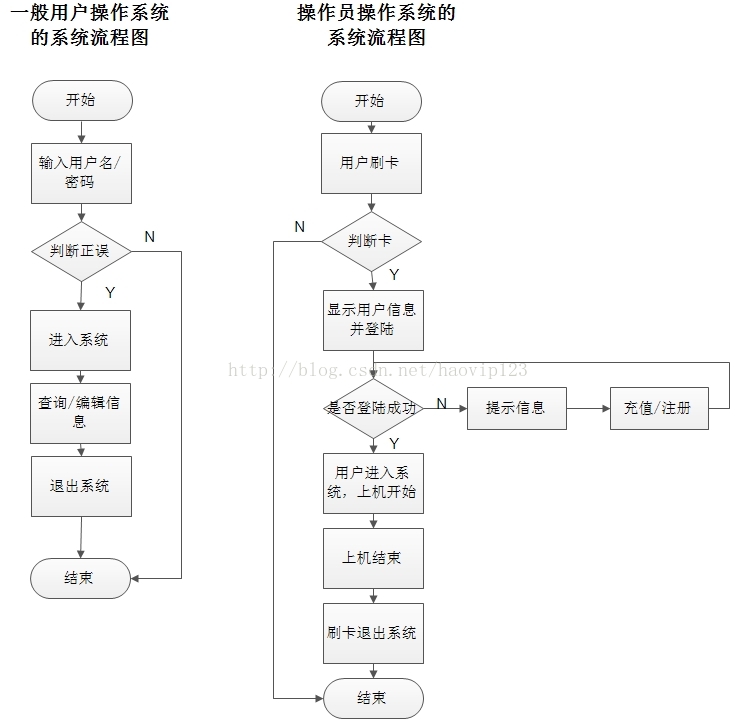 软件工程用的15种图