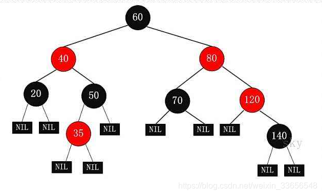 多节点有什么作用 watermark,type_ZmFuZ3poZW5naGVpdGk,shadow_10,text_aHR0cHM6Ly9ibG9nLmNzZG4ubmV0L3dlaXhpbl8zMzY1NjU0OA==,size_16,color_FFFFFF,t_70