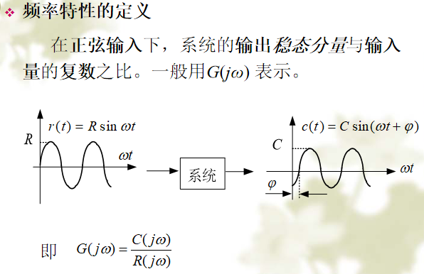 频率特性定义