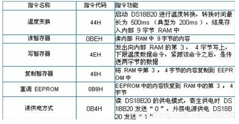 DS18B20使用详解