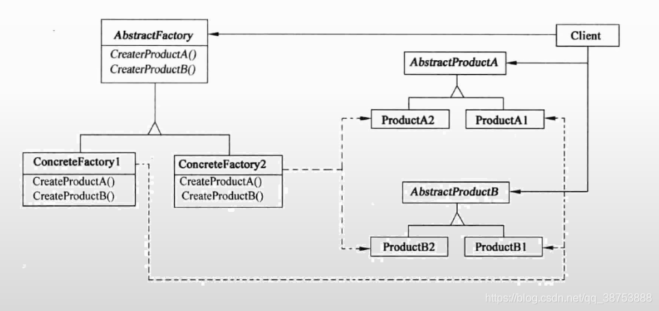 抽象工厂模式图片