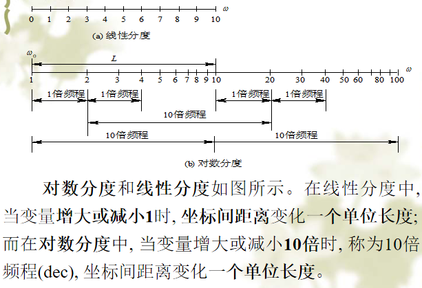 量程