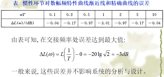 最大误差计算