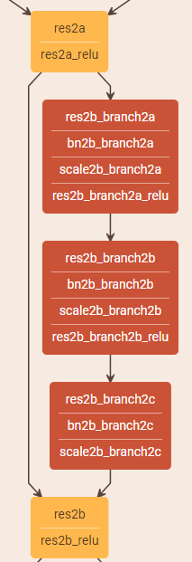 【TensorFlow-windows】keras接口——BatchNorm和ResNet