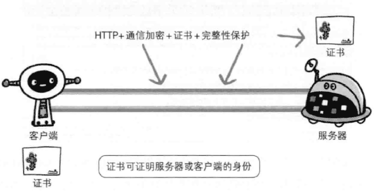 探究虚拟主机的HTTP认证机制 (虚拟主机http认证)  第1张