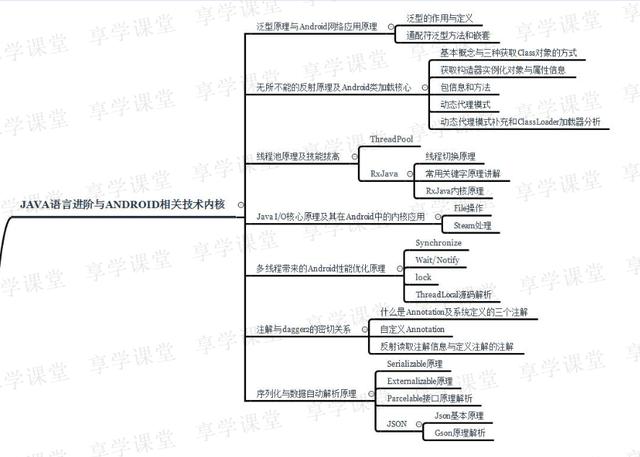 一個Android 架構師的成長之路