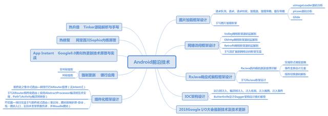 一个Android 架构师的成长之路