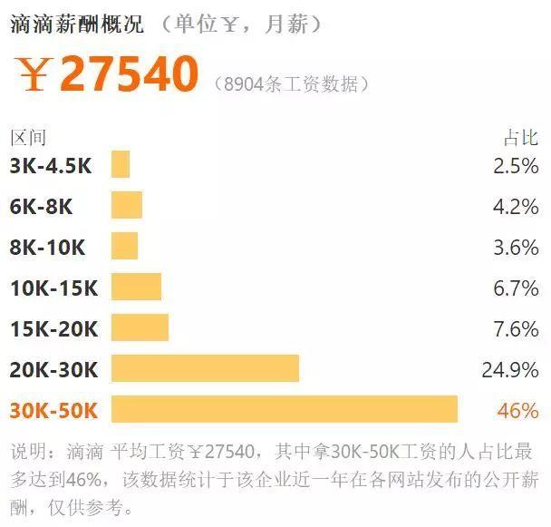 前阿里P8架構師談：給進階處於迷茫的工程師些建議，如何突破瓶頸