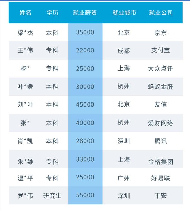 前阿里P8Java架构师分享：程序员应该具备的习惯