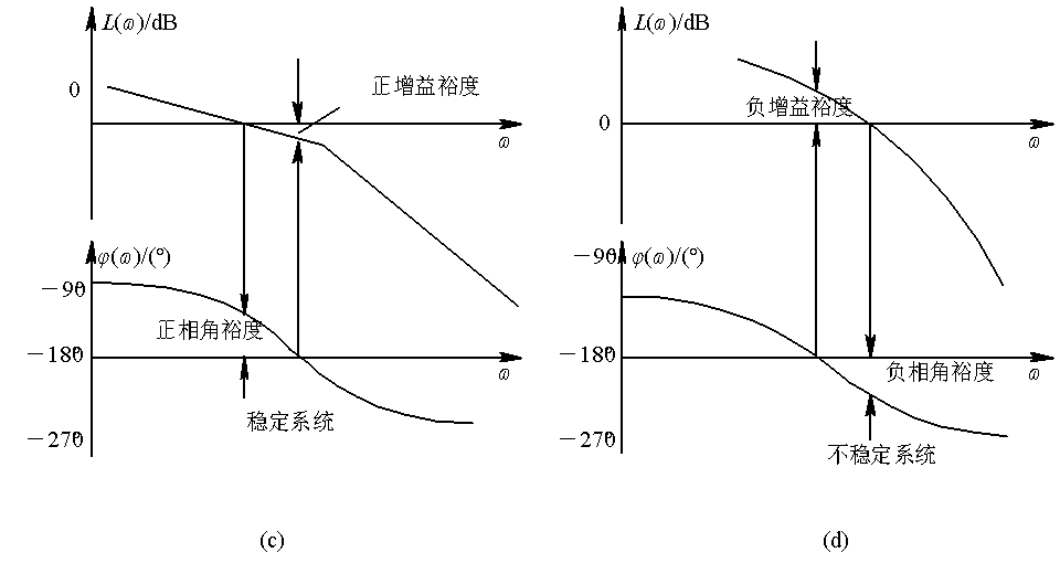 bode图的作用图片