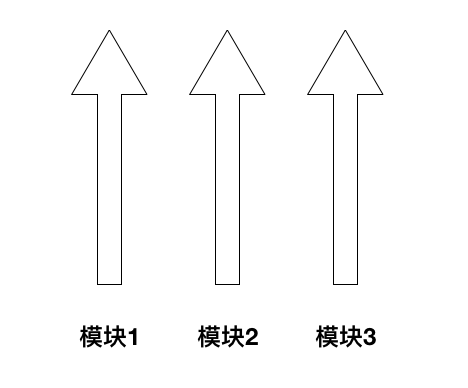 業務模組