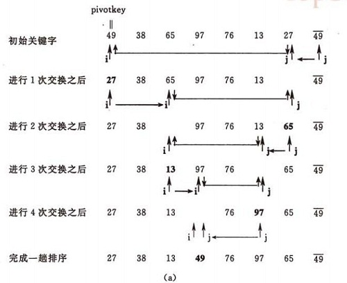 快排具体一趟-quickSort1