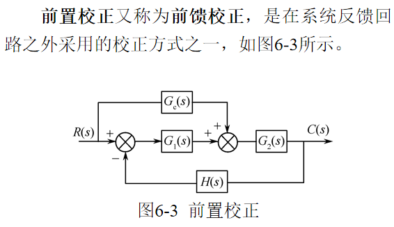 前置校正